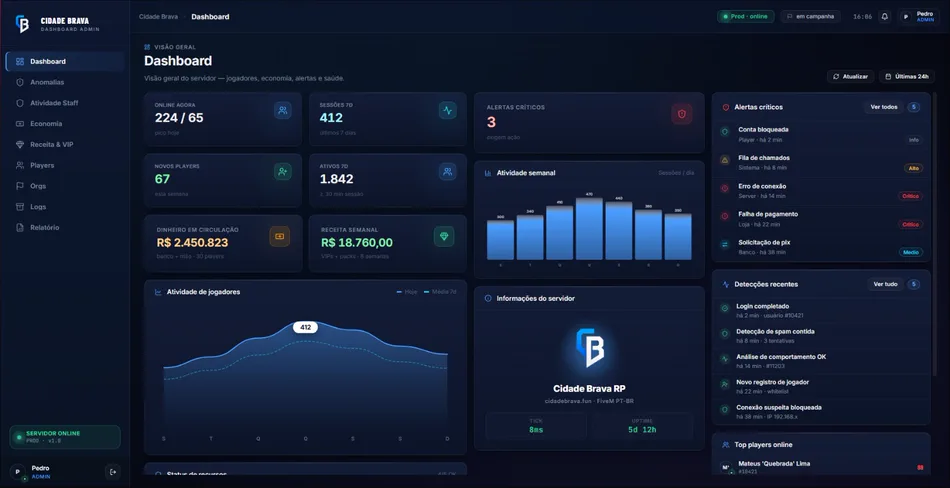 Dashboard do Brava.gg